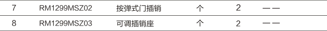 三維可調合頁款多點門鎖五金系統-04.jpg