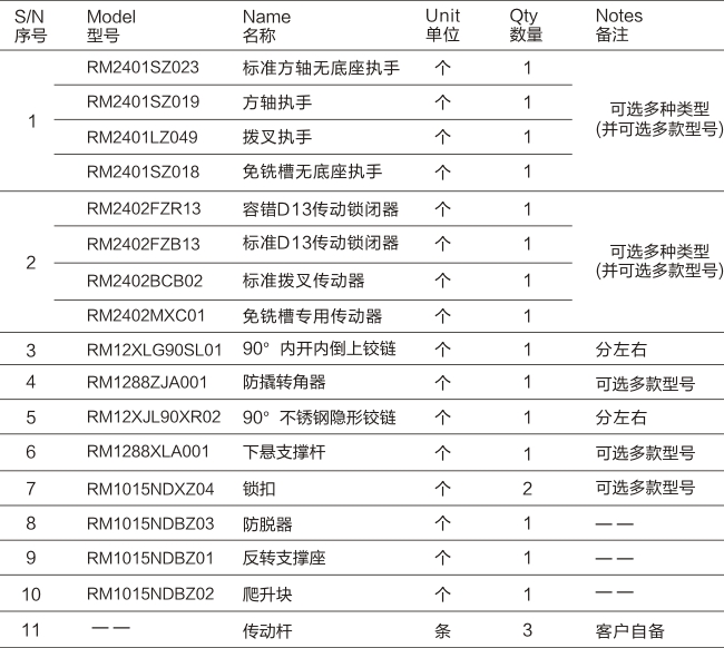 SE系列-90°隱形內開內倒五金系統-05.jpg